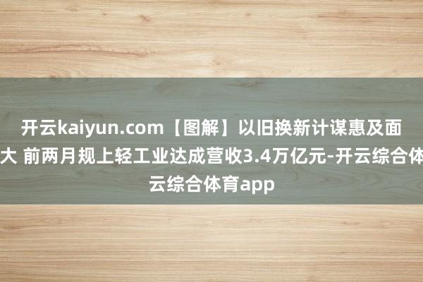 开云kaiyun.com【图解】以旧换新计谋惠及面不休扩大 前两月规上轻工业达成营收3.4万亿元-开云综合体育app